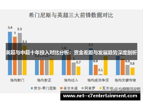 英超与中超十年投入对比分析：资金差距与发展趋势深度剖析