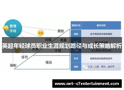 英超年轻球员职业生涯规划路径与成长策略解析
