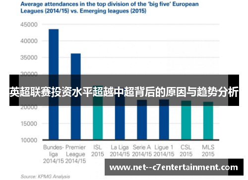英超联赛投资水平超越中超背后的原因与趋势分析
