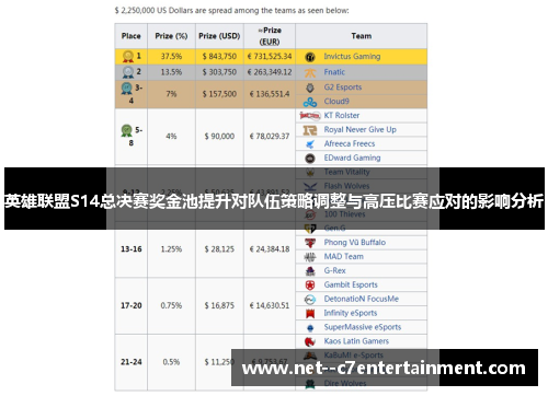 英雄联盟S14总决赛奖金池提升对队伍策略调整与高压比赛应对的影响分析