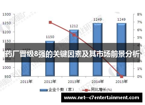 药厂晋级8强的关键因素及其市场前景分析