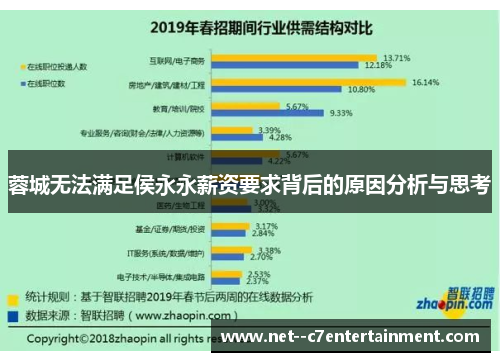 蓉城无法满足侯永永薪资要求背后的原因分析与思考