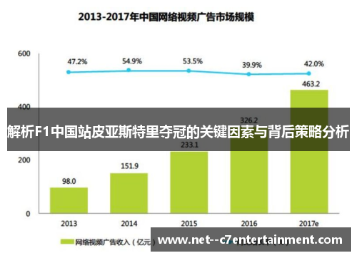 解析F1中国站皮亚斯特里夺冠的关键因素与背后策略分析
