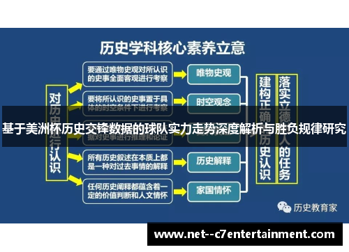 基于美洲杯历史交锋数据的球队实力走势深度解析与胜负规律研究