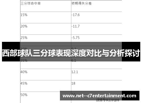 西部球队三分球表现深度对比与分析探讨