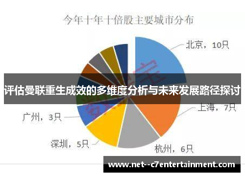 评估曼联重生成效的多维度分析与未来发展路径探讨