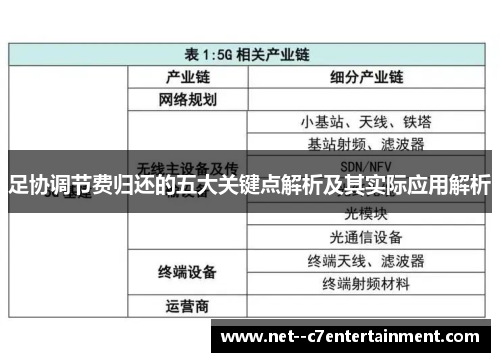 足协调节费归还的五大关键点解析及其实际应用解析