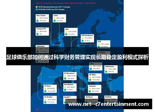 足球俱乐部如何通过科学财务管理实现长期稳定盈利模式探析