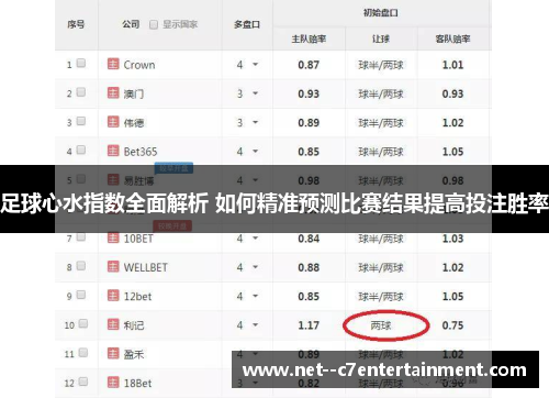 足球心水指数全面解析 如何精准预测比赛结果提高投注胜率