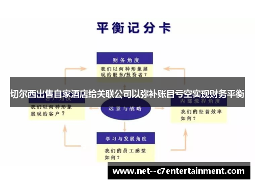 切尔西出售自家酒店给关联公司以弥补账目亏空实现财务平衡