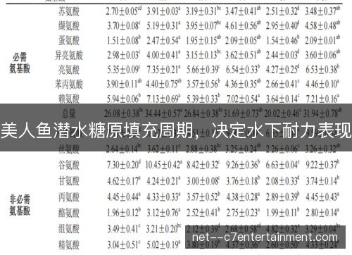 美人鱼潜水糖原填充周期，决定水下耐力表现